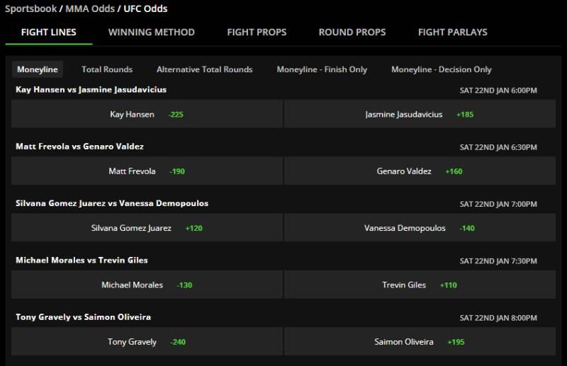 Mẹo Cá Cược Môn Thể Thao Võ Thuật – UFC, MMA Hiệu Quả 3 Cá cược theo số vòng đấu